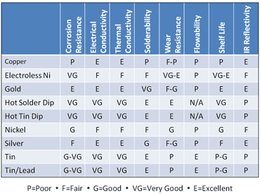 Deposit Properties Table